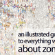 Illustration for article titled This interactive painting can explain why we are still obsessed with zombies